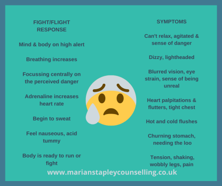 FIGHT OR FLIGHT RESPONSE